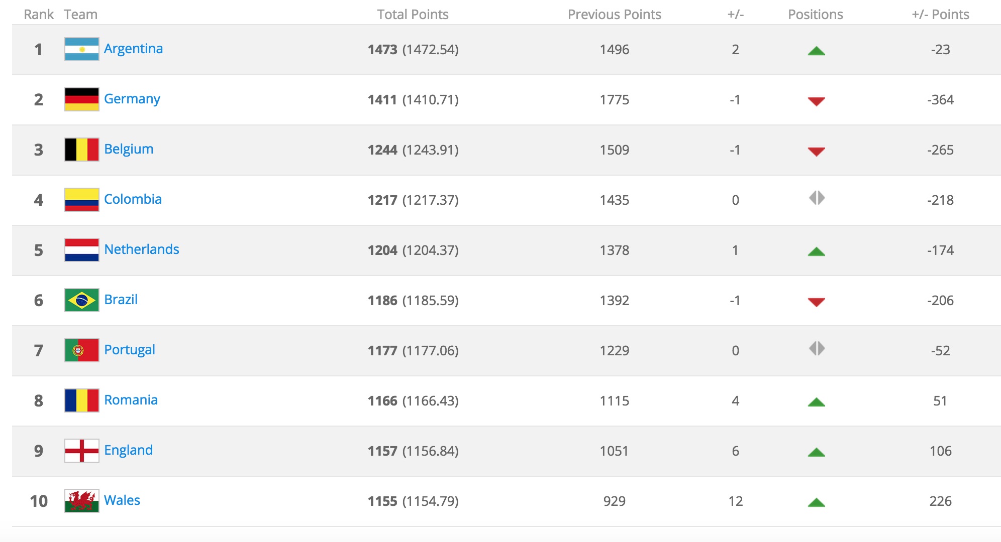 Fifa World Rankings 2024 Men Elvera Chrystel